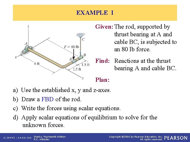 EXAMPLE I Given: The rod, supported by thrust bearing at A and cable BC,