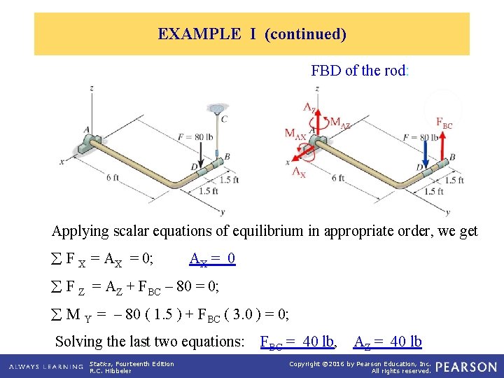 EXAMPLE I (continued) FBD of the rod: Applying scalar equations of equilibrium in appropriate