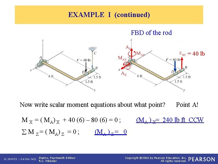 EXAMPLE I (continued) FBD of the rod = 40 lb Now write scalar moment