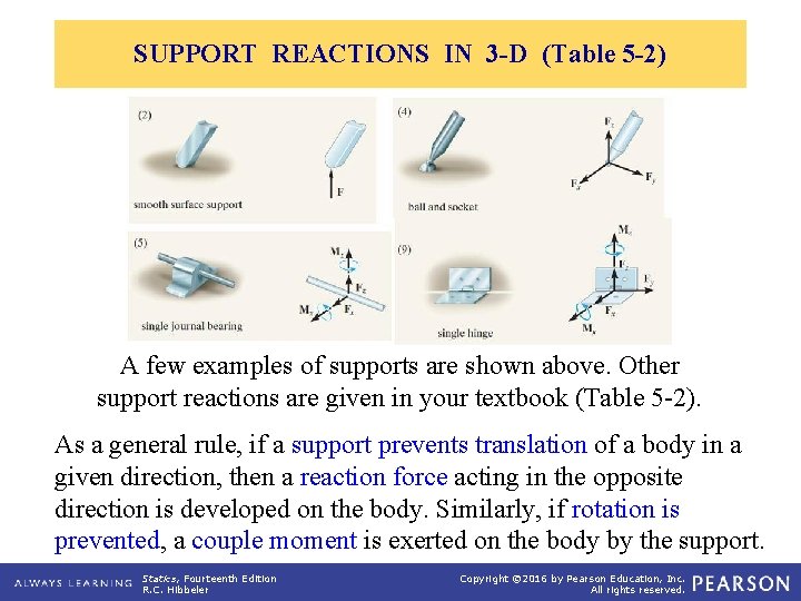 SUPPORT REACTIONS IN 3 -D (Table 5 -2) A few examples of supports are