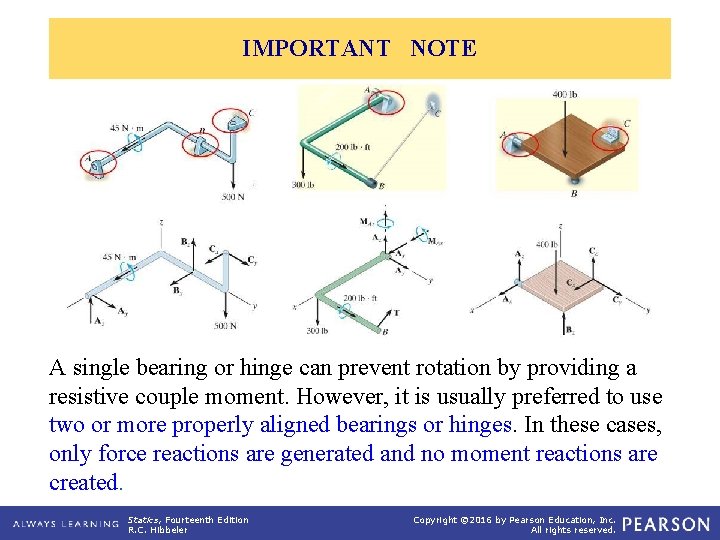 IMPORTANT NOTE A single bearing or hinge can prevent rotation by providing a resistive