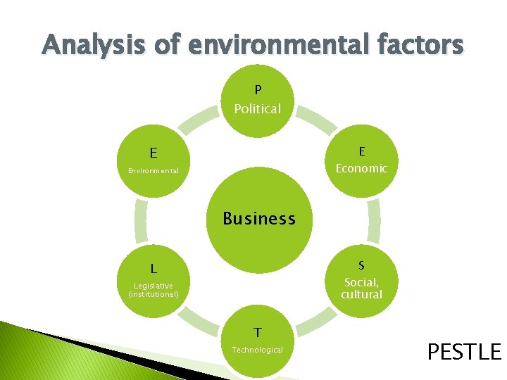 Analysis of environmental factors P Political E E Economic Environmental Business S Social, cultural