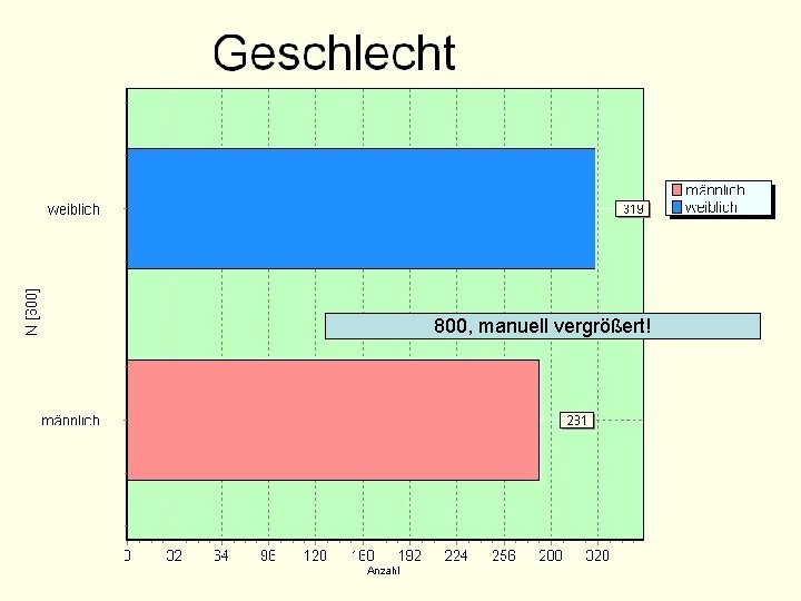 Geschlechterverteilung 800 per Hand vergrößert 800, manuell vergrößert! Dr. Kührt / Berufsschule 4 Nürnberg