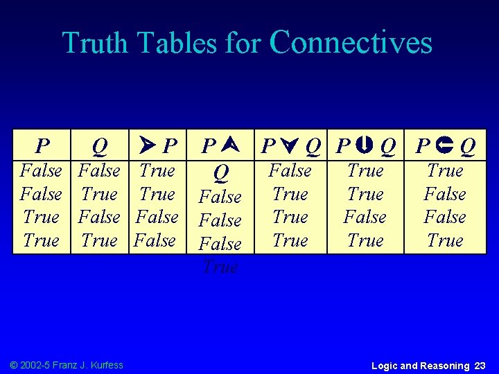 Truth Tables for Connectives P Q P False True True False © 2002 -5