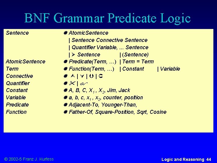 BNF Grammar Predicate Logic Sentence Atomic. Sentence Term Connective Quantifier Constant Variable Predicate Function