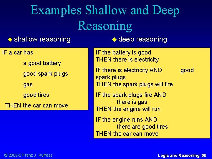 Examples Shallow and Deep Reasoning u shallow reasoning IF a car has a good