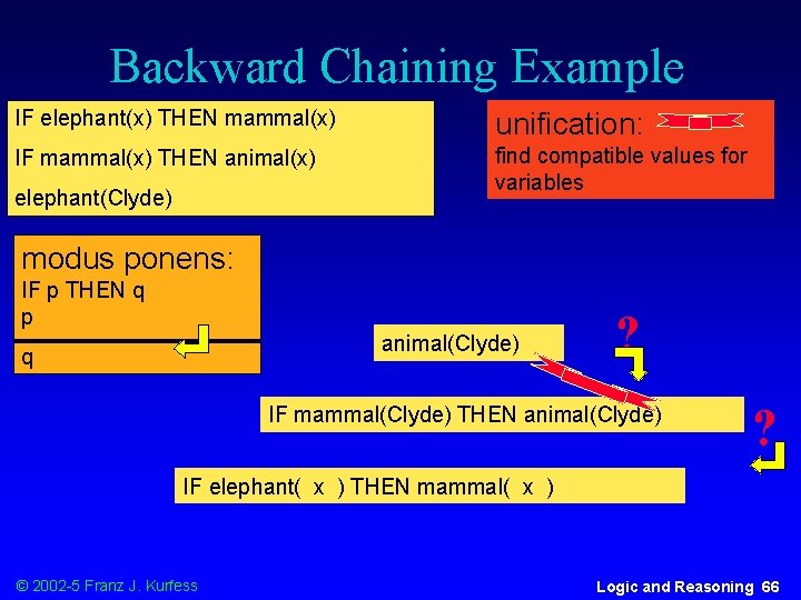 Backward Chaining Example IF elephant(x) THEN mammal(x) unification: IF mammal(x) THEN animal(x) find compatible