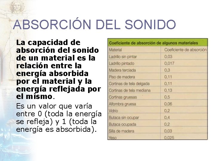 ABSORCIÓN DEL SONIDO La capacidad de absorción del sonido de un material es la