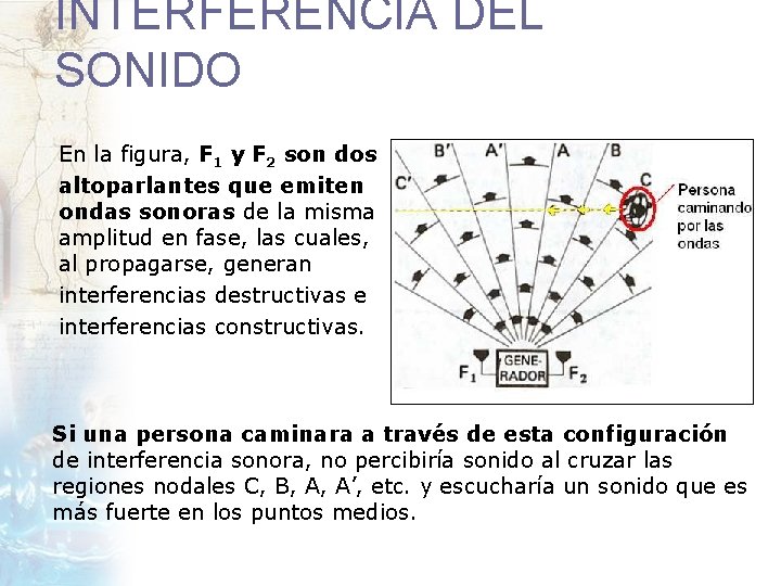INTERFERENCIA DEL SONIDO En la figura, F 1 y F 2 son dos altoparlantes