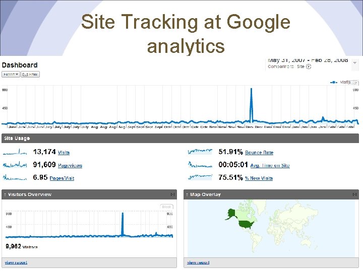 Site Tracking at Google analytics 