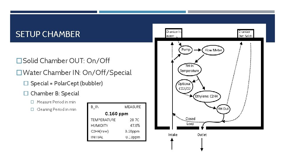 SETUP CHAMBER � Solid Chamber OUT: On/Off � Water Chamber IN: On/Off/Special � Special