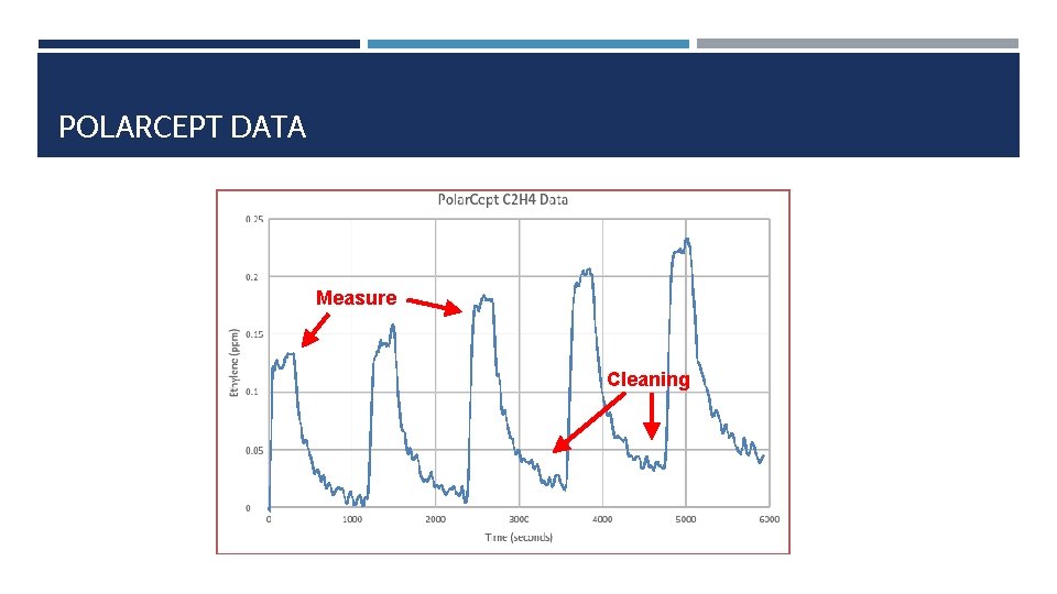 POLARCEPT DATA Measure Cleaning 