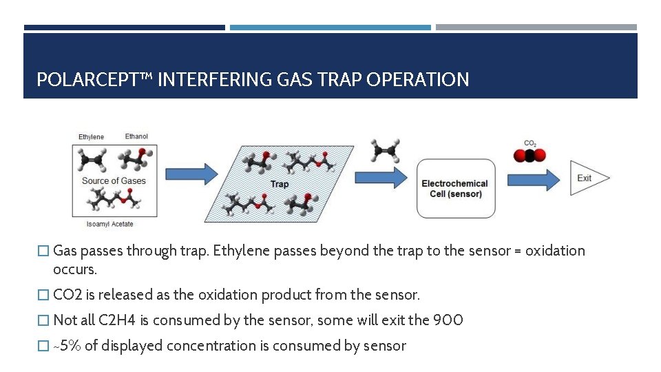 POLARCEPT™ INTERFERING GAS TRAP OPERATION � Gas passes through trap. Ethylene passes beyond the