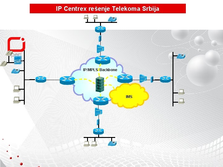 IP Centrex rešenje Telekoma Srbija IP/MPLS Backbone IMS 
