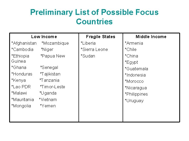 Preliminary List of Possible Focus Countries Low Income *Afghanistan *Mozambique *Cambodia *Niger *Ethiopia *Papua