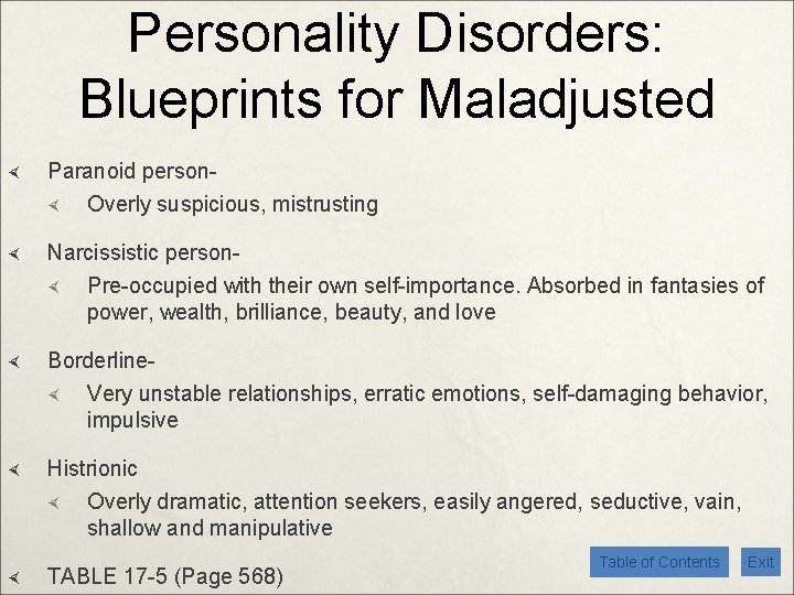 Personality Disorders: Blueprints for Maladjusted Paranoid person Overly suspicious, mistrusting Narcissistic person Pre-occupied with