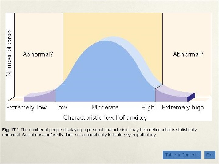 Fig. 17. 1 The number of people displaying a personal characteristic may help define