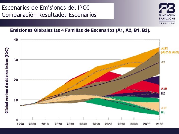 Escenarios de Emisiones del IPCC Comparación Resultados Escenarios Emisiones Globales las 4 Familias de