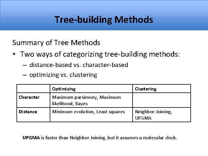 Tree-building Methods Summary of Tree Methods • Two ways of categorizing tree-building methods: –
