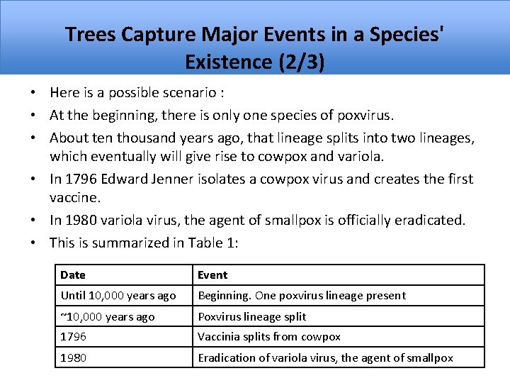 Trees Capture Major Events in a Species' Existence (2/3) • Here is a possible