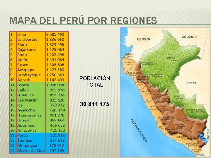 MAPA DEL PERÚ POR REGIONES POBLACIÓN TOTAL 30 814 175 