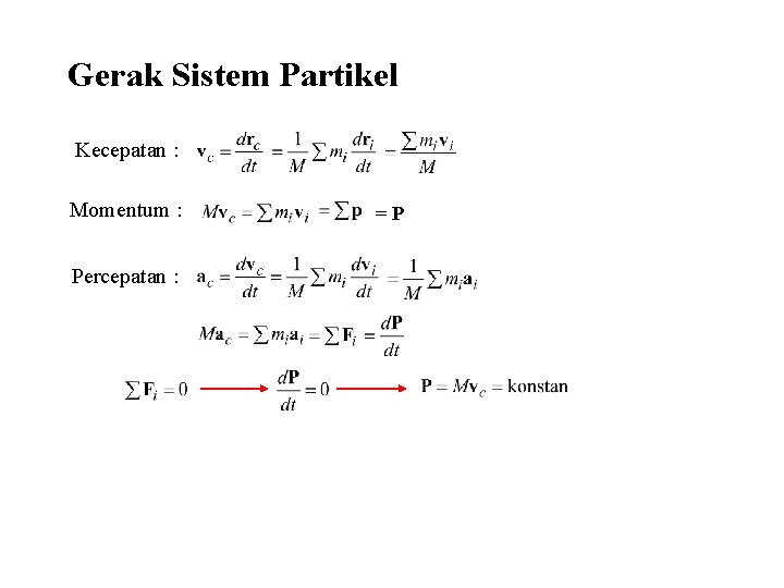 Gerak Sistem Partikel Kecepatan : Momentum : Percepatan : =P 