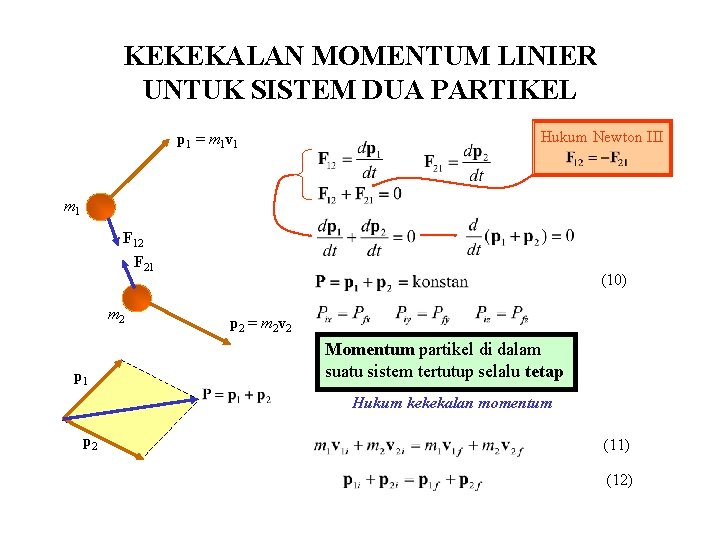 KEKEKALAN MOMENTUM LINIER UNTUK SISTEM DUA PARTIKEL p 1 = m 1 v 1