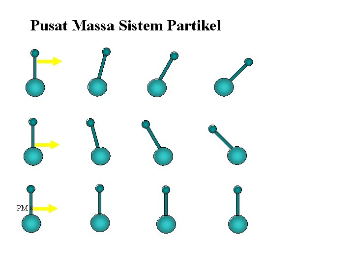 Pusat Massa Sistem Partikel PM x 