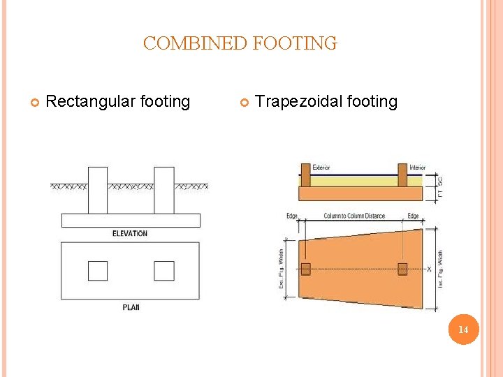 COMBINED FOOTING Rectangular footing Trapezoidal footing 14 