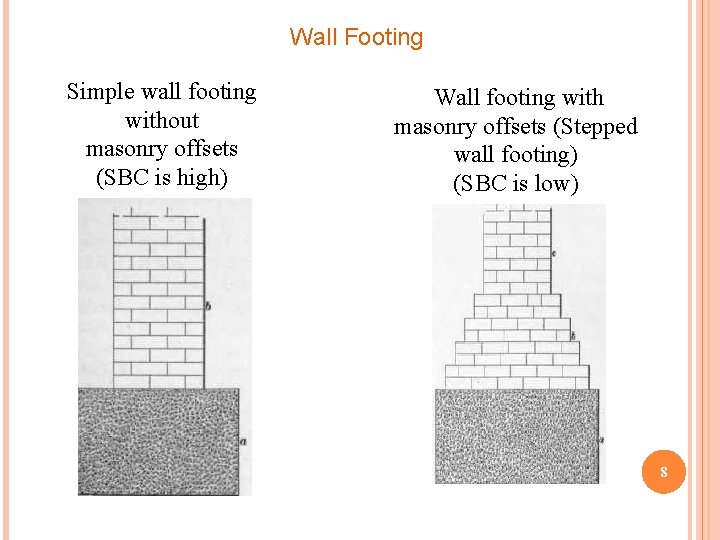 Wall Footing Simple wall footing without masonry offsets (SBC is high) Wall footing with