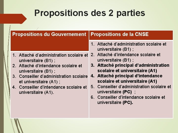 Propositions des 2 parties Propositions du Gouvernement Propositions de la CNSE 1. Attaché d’administration