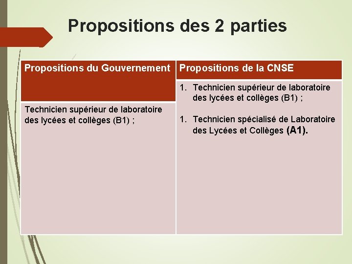 Propositions des 2 parties Propositions du Gouvernement Propositions de la CNSE 1. Technicien supérieur