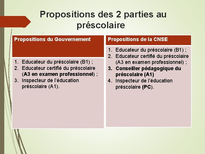 Propositions des 2 parties au préscolaire Propositions du Gouvernement Propositions de la CNSE 1.