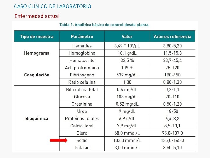 CASO CLÍNICO DE LABORATORIO Enfermedad actual 3 