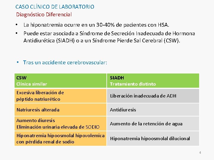 CASO CLÍNICO DE LABORATORIO Diagnóstico Diferencial • La hiponatremia ocurre en un 30 -40%