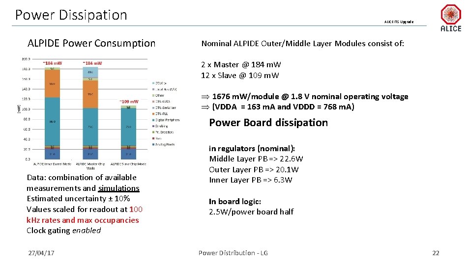 Power Dissipation ALPIDE Power Consumption ALICE ITS Upgrade Nominal ALPIDE Outer/Middle Layer Modules consist