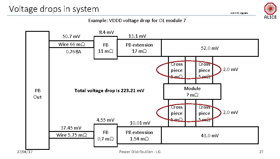 Voltage drops in system ALICE ITS Upgrade Example: VDDD voltage drop for OL module