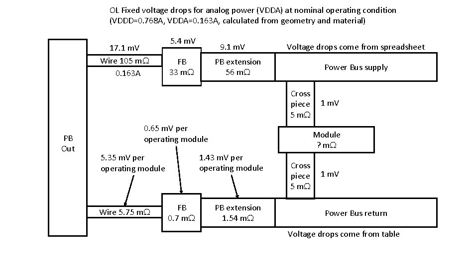 OL Fixed voltage drops for analog power (VDDA) at nominal operating condition (VDDD=0. 768