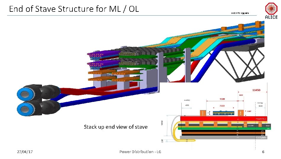 End of Stave Structure for ML / OL ALICE ITS Upgrade Stack up end