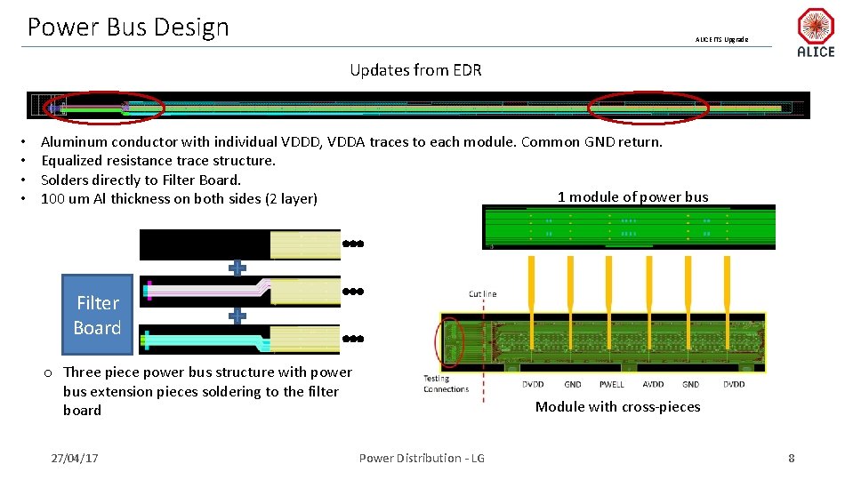 Power Bus Design ALICE ITS Upgrade Updates from EDR • • Aluminum conductor with