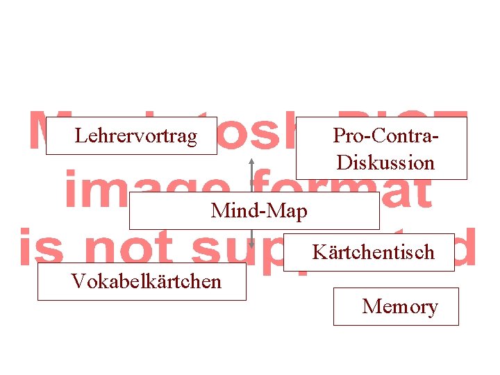 Lehrervortrag Pro-Contra. Diskussion Mind-Map Kärtchentisch Vokabelkärtchen Memory 