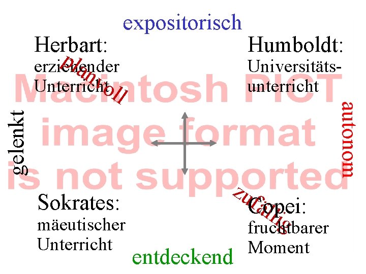 gelenkt Sokrates: mäeutischer Unterricht Humboldt: Universitätsunterricht zu fäl Copei: lig fruchtbarer entdeckend Moment autonom