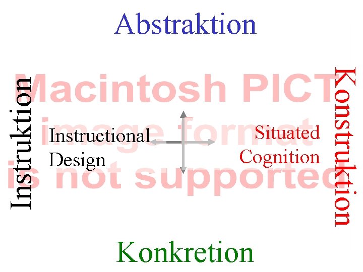 Instructional Design Situated Cognition Konkretion Konstruktion Instruktion Abstraktion 