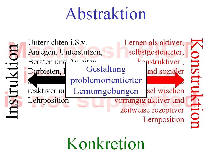 Unterrichten i. S. v. Lernen als aktiver, Anregen, Unterstützen, selbstgesteuerter, Beraten und Anleiten, konstruktiver