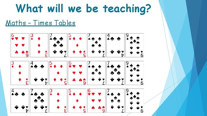 What will we be teaching? Maths – Times Tables 