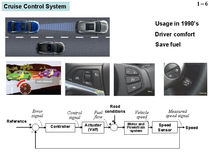 Cruise Control System Usage in 1990’s Driver comfort Save fuel Error signal Reference + Cruise Control System Usage in 1990’s Driver comfort Save fuel Error signal Reference +