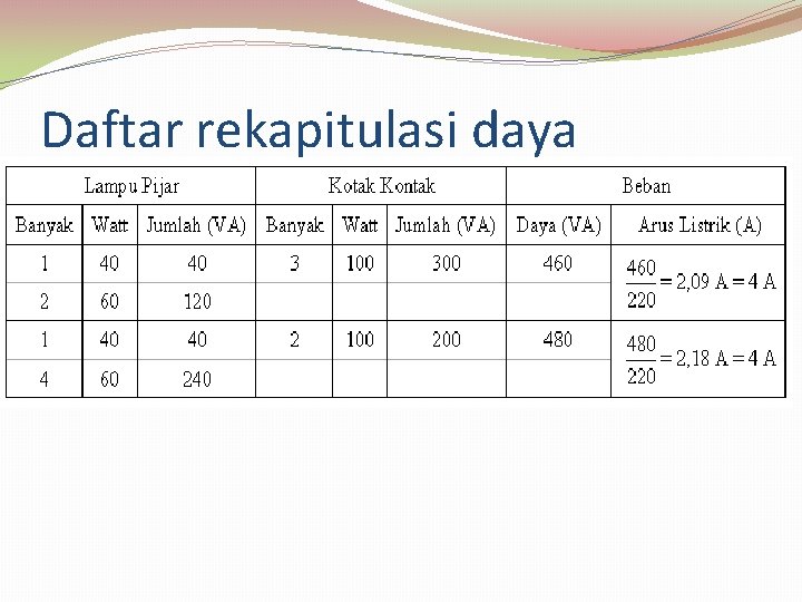 Daftar rekapitulasi daya 