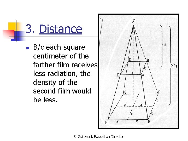3. Distance n B/c each square centimeter of the farther film receives less radiation,