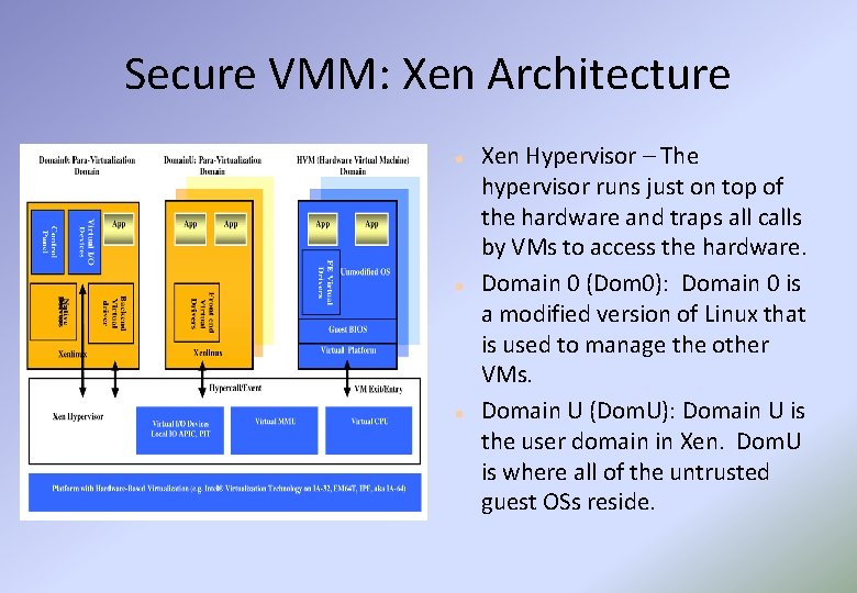 Secure VMM: Xen Architecture Xen Hypervisor – The hypervisor runs just on top of