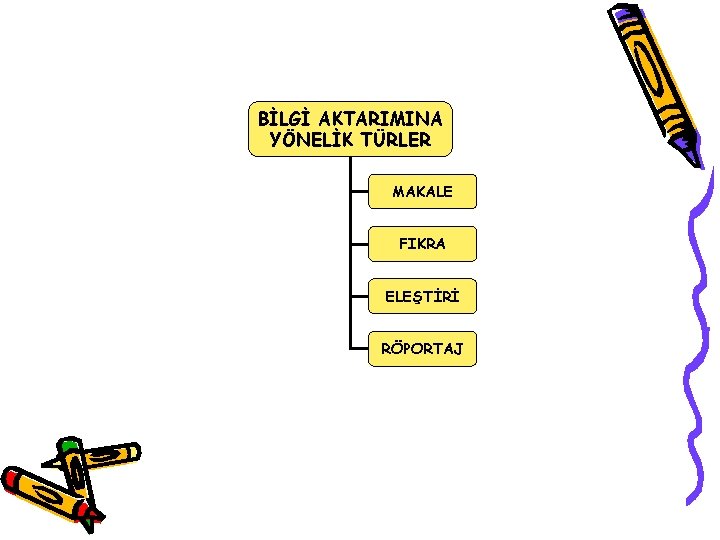 BİLGİ AKTARIMINA YÖNELİK TÜRLER MAKALE FIKRA ELEŞTİRİ RÖPORTAJ 